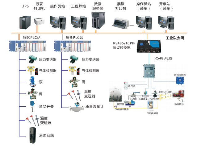 系統(tǒng)結(jié)構(gòu)圖 系統(tǒng)結(jié)構(gòu)圖